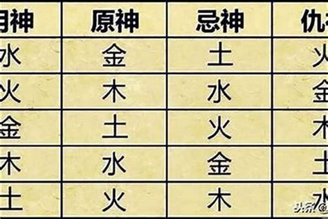 八字五行喜用神